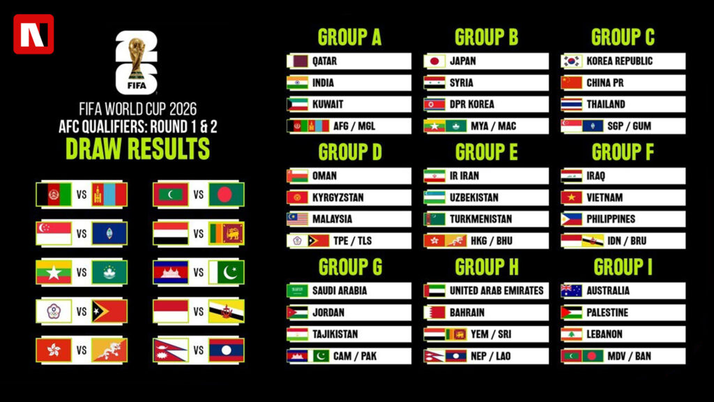 FIFA World Cup 2026 Qualifiers: AFC Standings Shake-Up